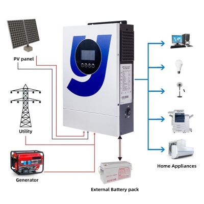 The Function Of  Solar Inverter